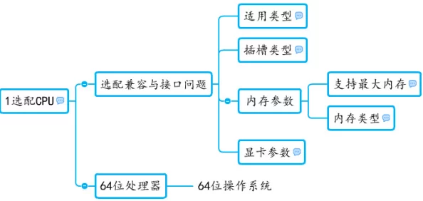 全面解析解限机配置需求与要求：详细介绍必备硬件配置标准