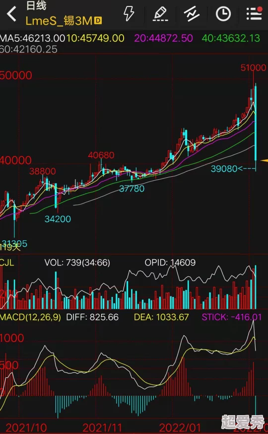 疯狂伦交2：最新动态揭示角色发展与剧情反转，观众期待新一季的精彩表现与惊喜情节