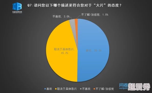 国产精品黄色大片：最新动态揭示行业发展趋势与观众偏好变化，深度剖析市场潜力与未来方向