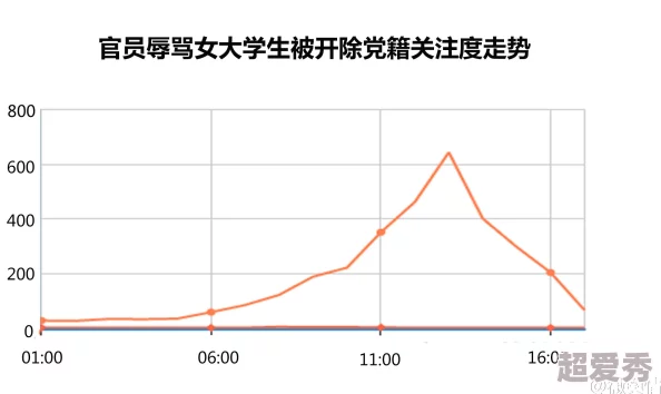 大学生囗曝在线：最新动态引发热议，网友纷纷发表看法与讨论，关注度持续攀升！