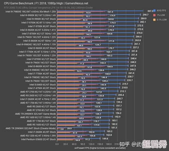 魔兽争霸游戏性能对比：高端显卡与顶级CPU，哪个更适合流畅运行？