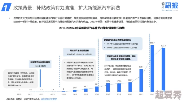 老司机福利片：最新进展揭示行业动态与市场变化，吸引众多观众关注与讨论，推动相关内容的创新与发展