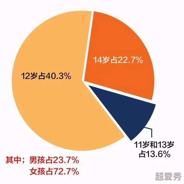 欧美13一14娇小性：最新研究揭示青少年身心发展与社会认知的关系及其对未来影响的深远意义