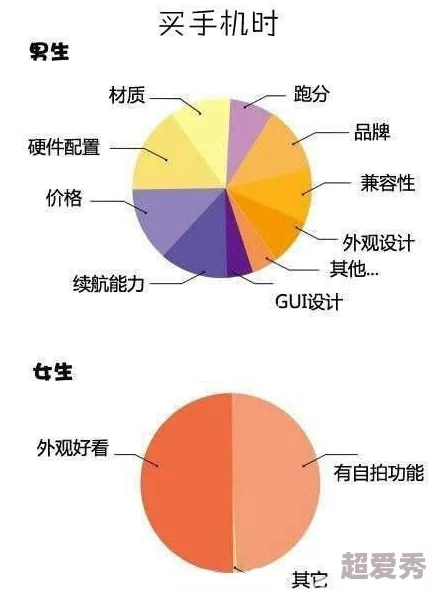 男女关系中的沟通与理解是维持和谐的重要因素，许多人认为相互尊重和信任是关键