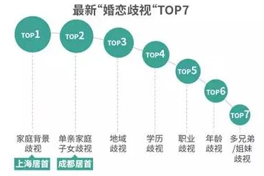 男女关系中的沟通与理解是维持和谐的重要因素，许多人认为相互尊重和信任是关键