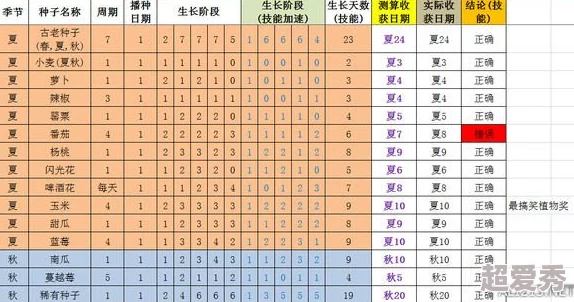 《星露谷物语》深度解析：游戏中哪个熊角色及其功能与作用详解