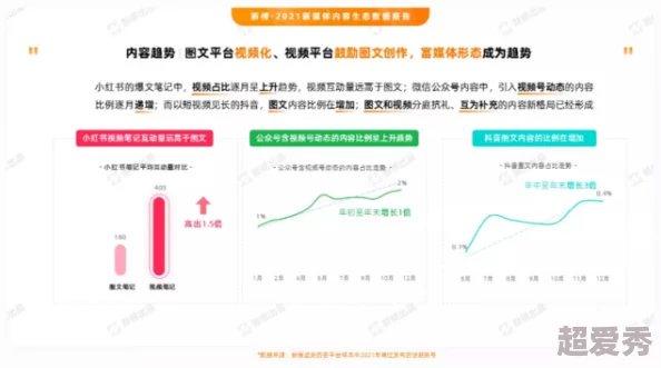 羞羞视频麻豆：最新动态揭示平台用户增长迅速，内容多样化趋势明显，引发广泛关注与讨论