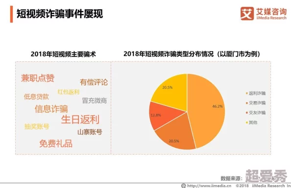 羞羞视频麻豆：最新动态揭示平台用户增长迅速，内容多样化趋势明显，引发广泛关注与讨论