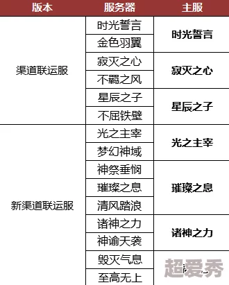 高效便捷的“三角洲行动”游戏出售策略与渠道详解