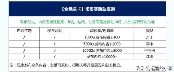 高效便捷的“三角洲行动”游戏出售策略与渠道详解