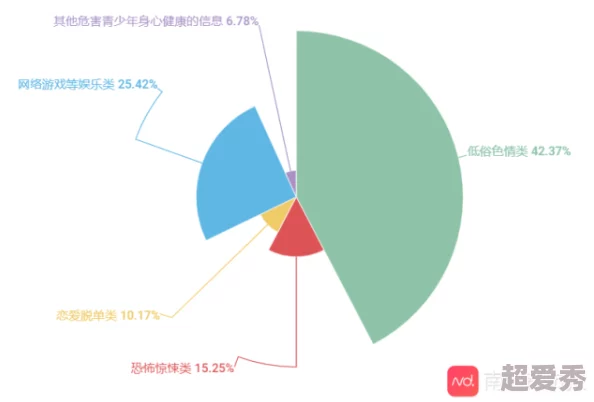 黄色福利视频网站网友普遍认为该类网站内容低俗且影响青少年心理健康，呼吁加强监管与引导