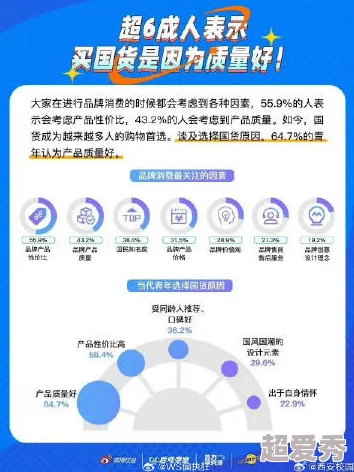 国精产品6666网友纷纷表示该产品质量上乘，性价比高，值得购买，但也有部分人认为价格偏贵，期待更多优惠活动