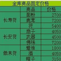 梦幻西游跑商攻略：探索最高效、最快捷的跑商路线介绍