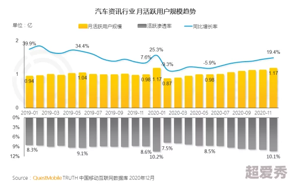 亚州色毛片免费观看：最新动态揭示行业发展趋势与市场变化，吸引了众多关注与讨论