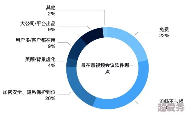 男女啪啪猛烈免费网站app网友普遍认为该应用提供了丰富的内容选择，但也有用户对隐私安全表示担忧，建议谨慎使用