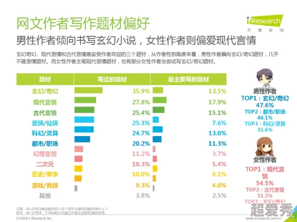 男操男小说网友认为这类作品在探索男性情感和性别认同方面具有独特视角，但也有人担心其可能引发的争议与误解