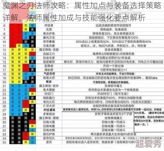 详尽解析：魔渊之刃人物基础属性加成与高效提升策略