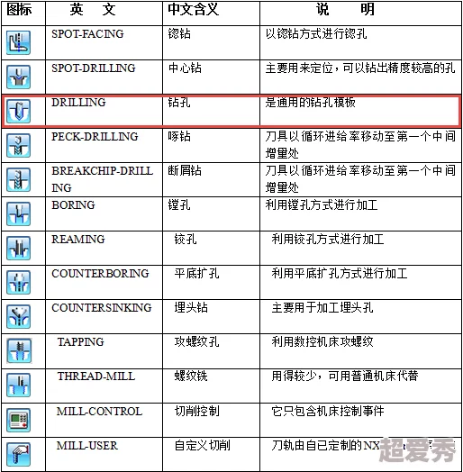 JAVAPARSERHD网友认为这款工具在解析Java代码方面非常强大，功能丰富且易于使用，适合开发者和学习者