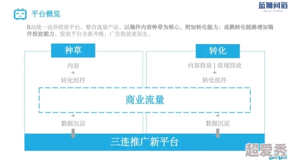 b站推广入口：最新进展与策略分析，助力内容创作者实现更高曝光率和用户互动提升