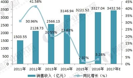 aaa一级毛片：最新动态揭示行业发展趋势，分析市场变化对未来的影响与机遇