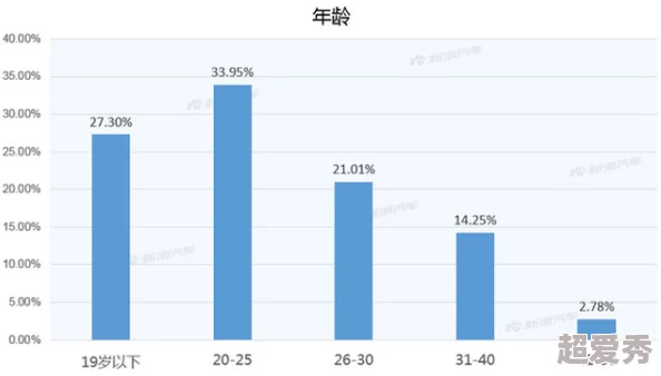 在线成h人视频网站免费观看：最新动态揭示了平台内容更新频率加快，用户互动性增强，吸引更多观众关注