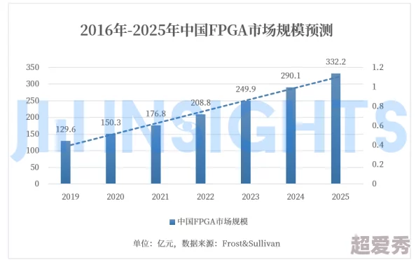 国产区一二三四区2021，期待更多优秀作品的推出，让我们一起见证国产游戏的发展！