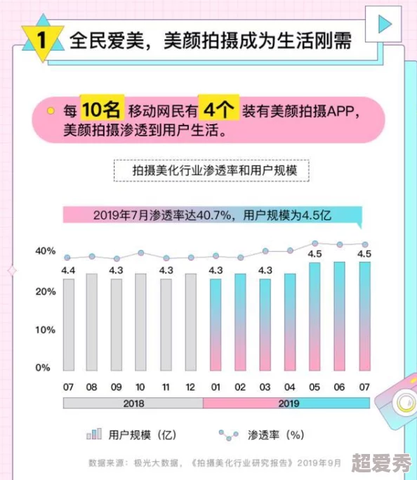 亚洲品质自拍网站网友认为该网站提供的自拍服务质量高且多样化，用户体验良好，但也有部分人希望增加更多滤镜和编辑功能