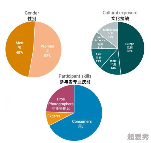 亚洲品质自拍网站网友认为该网站提供的自拍服务质量高且多样化，用户体验良好，但也有部分人希望增加更多滤镜和编辑功能