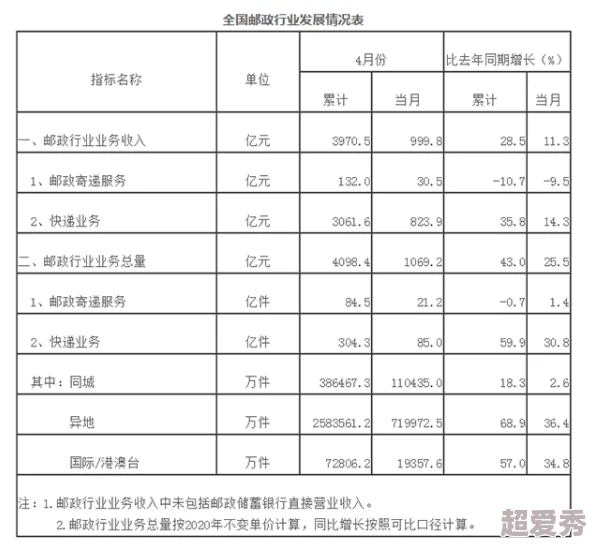 m任务表从轻到重：逐步推进各项任务，确保高效完成与进展跟踪的有效结合