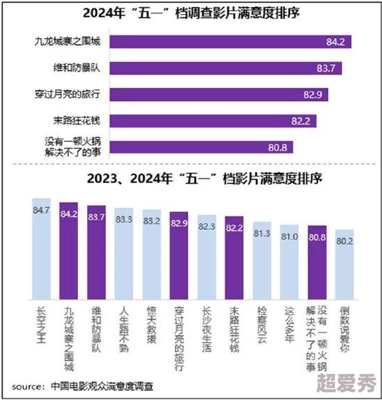 国产伦精品一区二区，内容丰富多样，满足了不同观众的需求，非常值得一看！