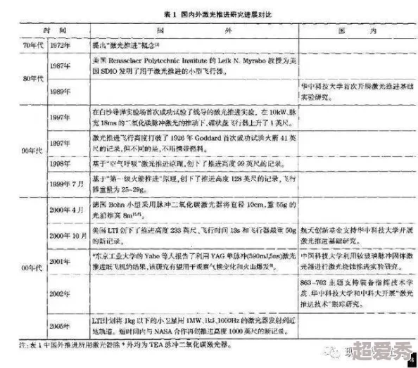 国产三级理论：最新研究进展与应用前景分析，推动国内学术界对该领域的深入理解与发展