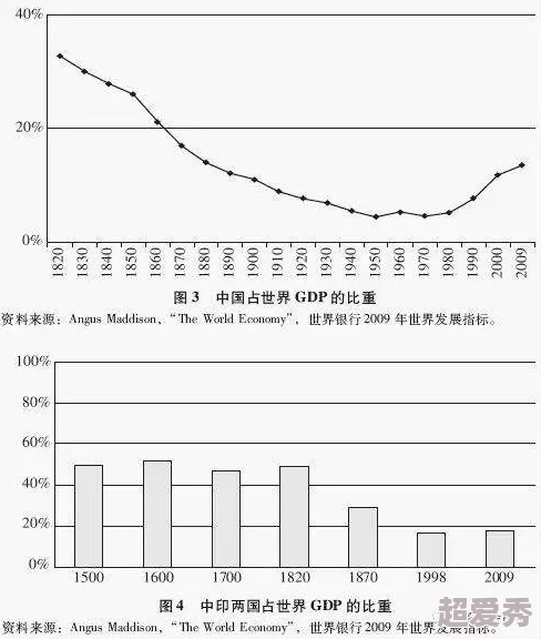 亚洲第三区：新兴市场的崛起与挑战，如何在全球经济中占据一席之地？