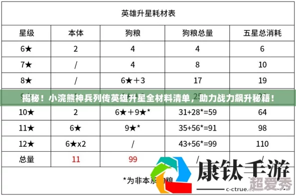 详尽解析：小浣熊神兵列传英雄攻略-卓越品质与高效升星策略