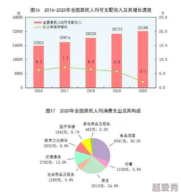 2024看b站永不收费：分析其商业模式与用户增长策略的可持续性及未来发展方向