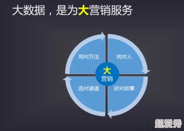 b站2023推广：如何利用短视频营销提升品牌影响力与用户粘性