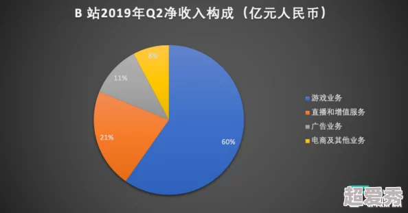 b站2023推广：如何利用短视频营销提升品牌影响力与用户粘性