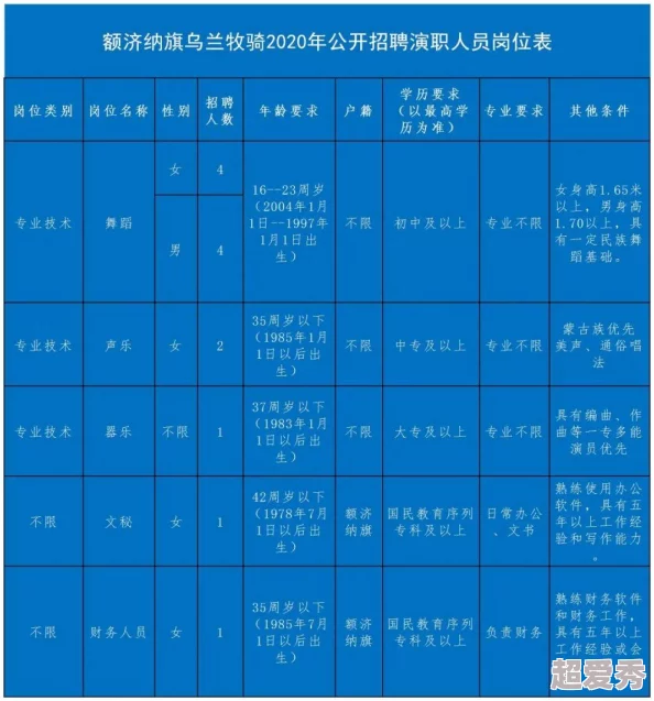 乌兰图B放大，期待这次的放大能带来更多惊喜和细节，让我们更好地了解它