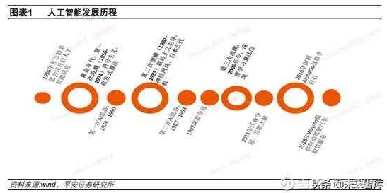 91aiai：最新进展揭示其在人工智能领域的应用潜力与未来发展方向，值得关注的技术动态和市场趋势分析