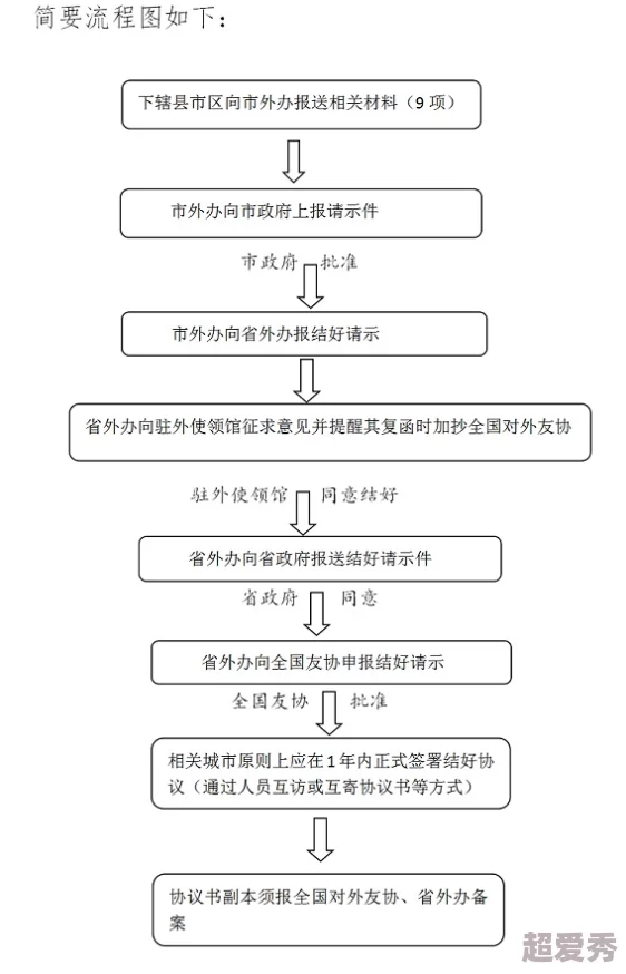 详尽解读战役剧情流程图文攻略