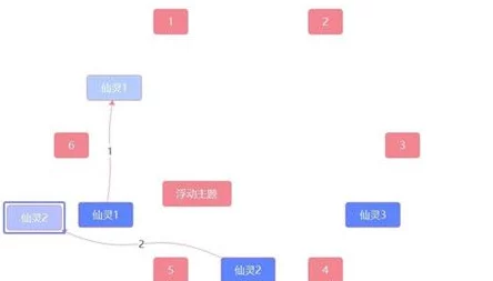 三角洲行动部门：揭秘多样且刺激的任务玩法与详细介绍