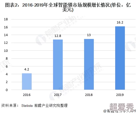 中国欧美日韩一区二区三区：最新数据显示，中国与日韩欧美的文化交流日益频繁，影视作品互鉴成新趋势，引发热议