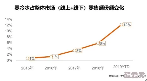 国产精品偷拍：最新动态揭示行业发展趋势与市场反应，用户需求不断变化，技术创新推动内容多样化