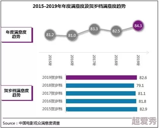 国产＊影综合在线看，内容丰富多样，满足了不同观众的需求，非常值得一看！