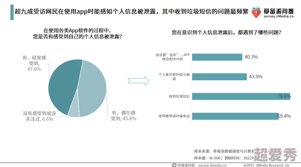 成年片费网站色app免费观看网友认为该应用提供了丰富的内容选择，但也有用户担心隐私安全和版权问题