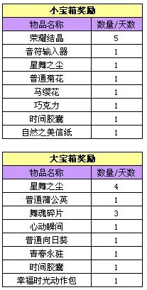 我的休闲时光兑换码，真是个不错的活动，希望能多推出类似的优惠！