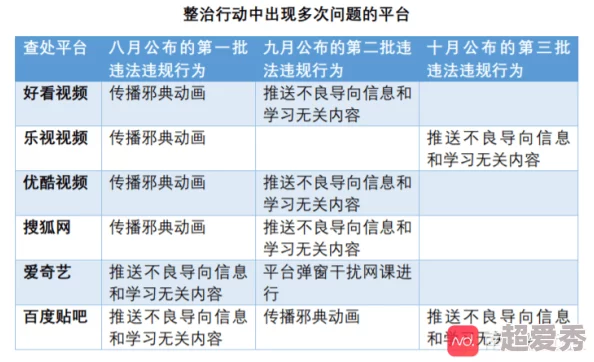 操三八男人的天堂网友认为该内容过于低俗，影响社会风气，呼吁加强网络监管与内容审核，以保护青少年健康成长