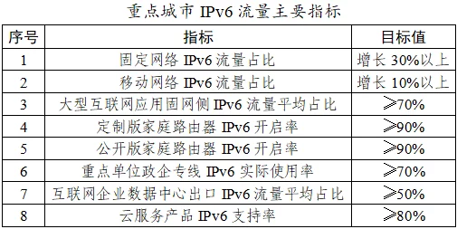 全面梳理与精炼：《三角洲行动》关键部门任务详细汇总报告