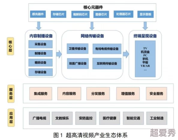 亚洲黄网在线播放高清，画质清晰，内容丰富，是我最喜欢的观看平台之一