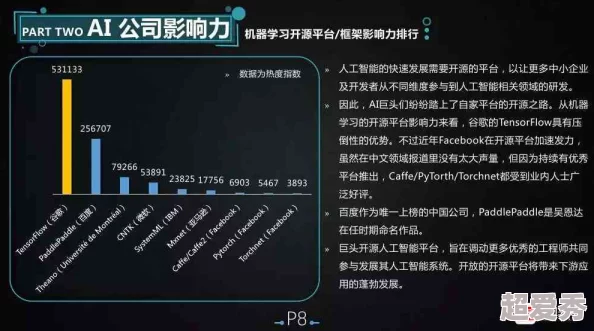 69XⅩ：全球科技巨头联合发布新一代人工智能平台，推动行业创新与发展，助力数字化转型