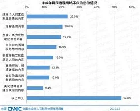 114毛片网友认为该内容涉及不当信息，呼吁加强对网络视频的监管与审查，以保护青少年免受不良影响